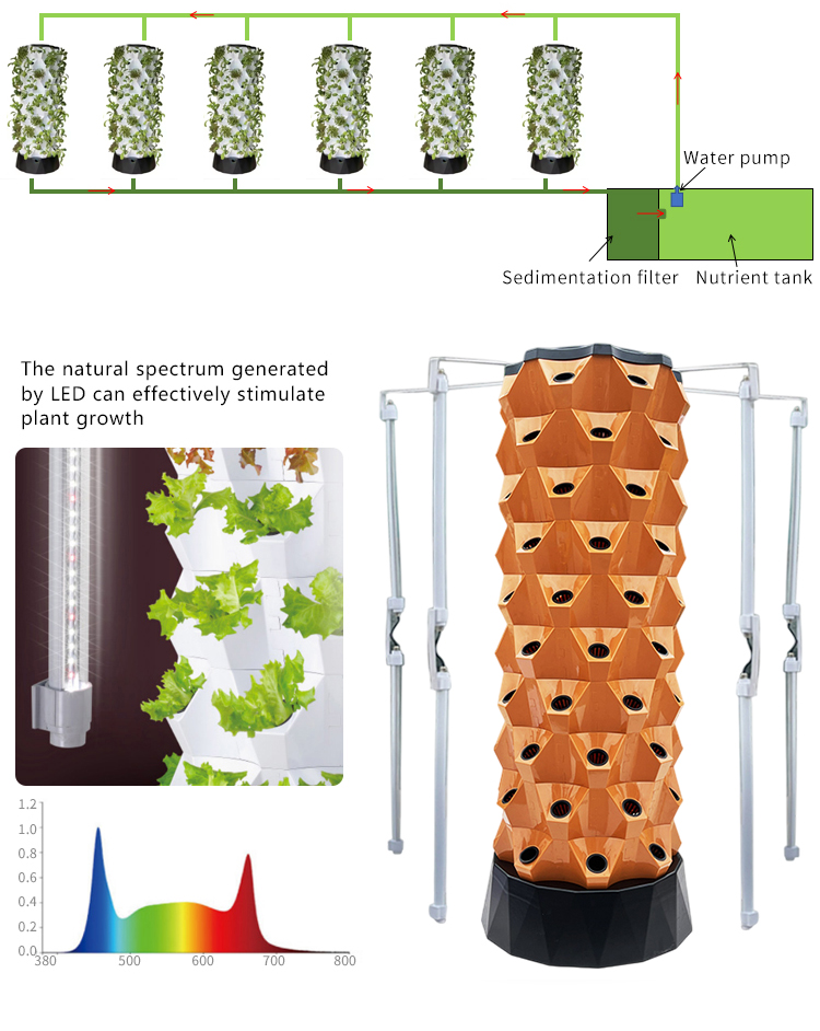 Sistem Menara Aeroponik Luar R - Hydroponic Farming Agriculture ulasan dan harga