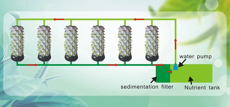 Rumah Kaca Pertanian Sistem Pe - Hydroponic Farming Agriculture ulasan dan harga